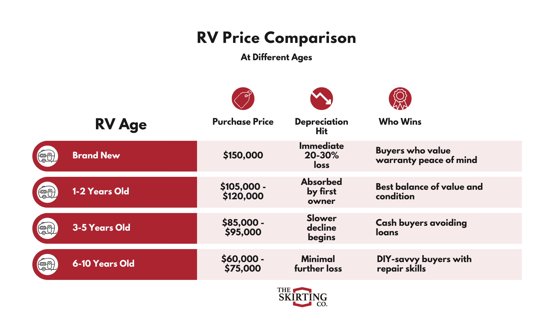 RV Price Comparison